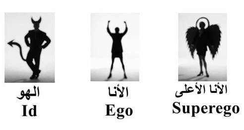 نظرية التحليل النفسي في الإرشاد والتوجيه للعالم سيجموند فرويد